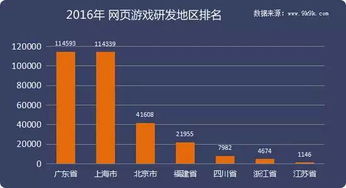 2016年度网页游戏数据报告 历经浮沉，回归精品化发展之路