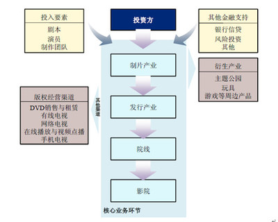 阿里影业 生来不同的影视新星与网络经营游戏产品的新浪潮