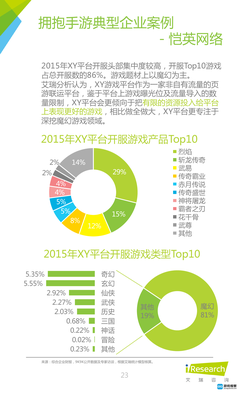 艾瑞咨询发布《2016年中国网页游戏行业研究报告》 网络经营游戏产品迎变革与挑战